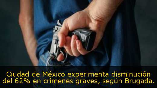 Ciudad de México experimenta disminución del 62% en crímenes graves, según Brugada. 