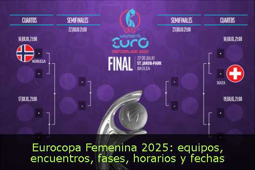 Eurocopa Femenina 2025: equipos, encuentros, fases, horarios y fechas