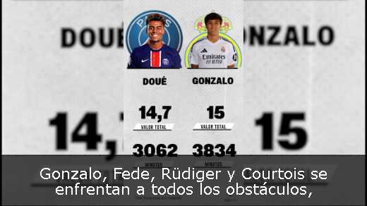 Gonzalo, Fede, Rüdiger y Courtois se enfrentan a todos los obstáculos