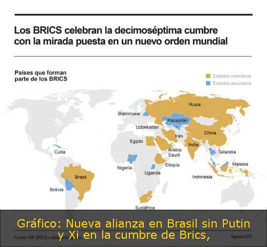Gráfico: Nueva alianza en Brasil sin Putin y Xi en la cumbre de Brics