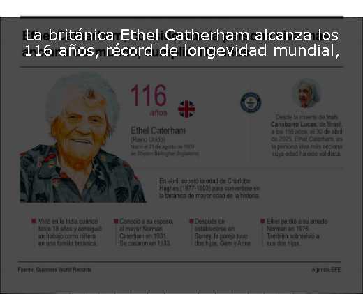La británica Ethel Catherham alcanza los 116 años, récord de longevidad mundial