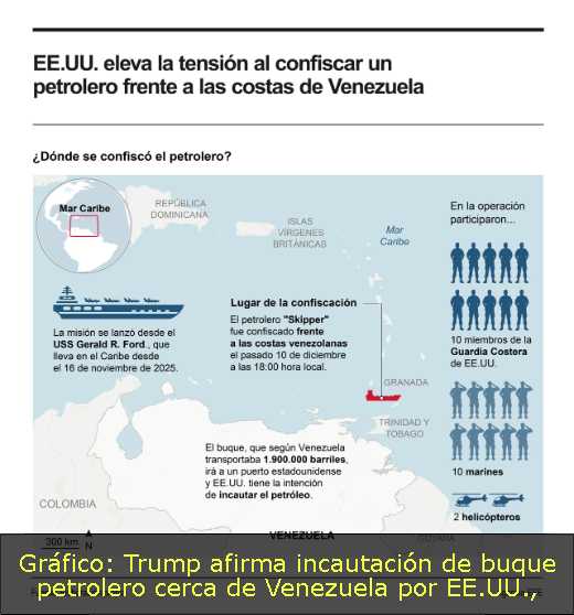 Gráfico: Trump afirma incautación de buque petrolero cerca de Venezuela por EE.UU