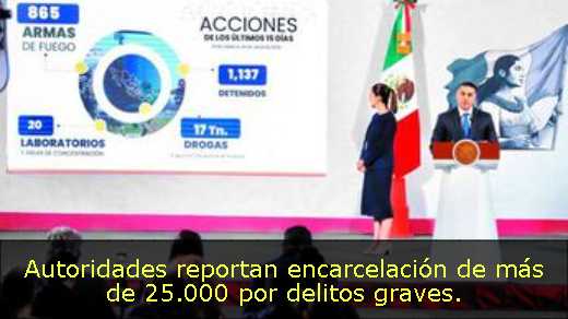 Autoridades reportan encarcelación de más de 25.000 por delitos graves