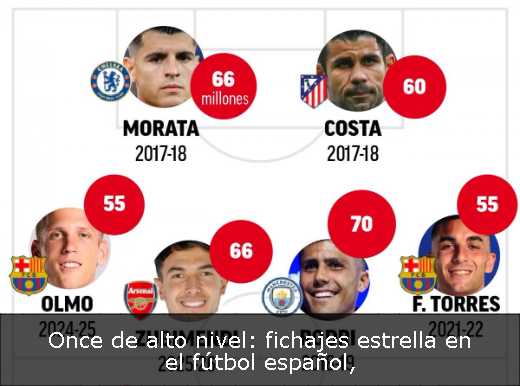 Once de alto nivel: fichajes estrella en el fútbol español