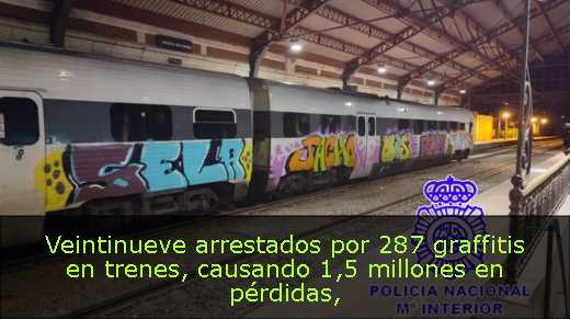 Veintinueve arrestados por 287 graffitis en trenes, causando 1,5 millones en pérdidas